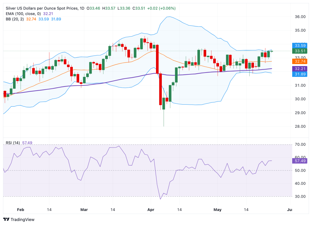 XAG USD 2025 05 26 12 00 39 1748235660950