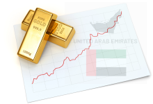 أسعار الذهب في الإمارات