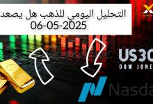 تحليل أسعار الذهب