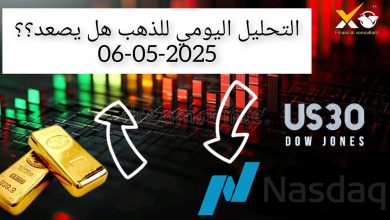 تحليل أسعار الذهب