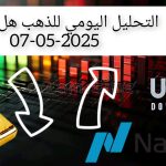 تحليل اسعار الذهب