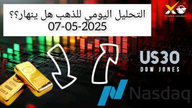 تحليل اسعار الذهب