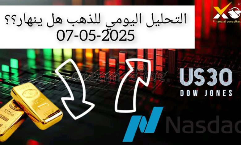 تحليل اسعار الذهب