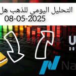 تحليل اسعار الذهب الخميس