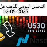تحليل الذهب اليوم الجمعة