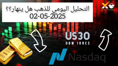 تحليل الذهب اليوم الجمعة