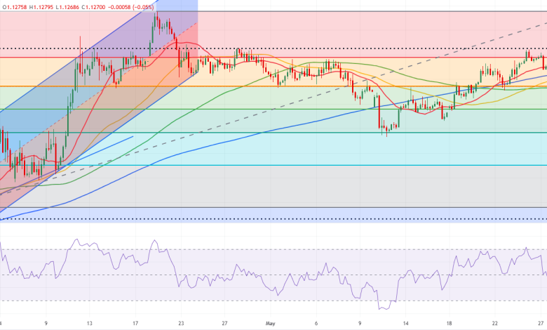 تحليل اليورو دولار EUR/USD: ارتداد محدود وسط قوة الدولار الأمريكية المتجددة 1 تحليل اليورو دولار
