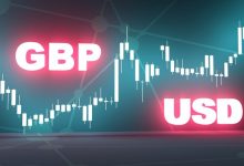 توقعات GBP/USD