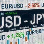 توقعات USD/JPY