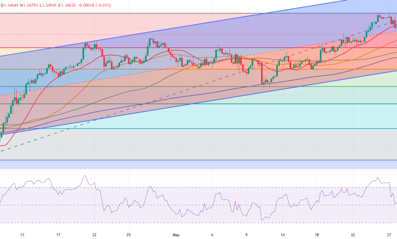 توقعات الاسترليني دولار: الجنيه الإسترليني يواجه خطر الهبوط إذا فشل دعم 1.3380 1 توقعات الاسترليني دولار