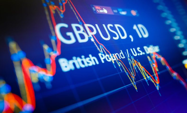 توقعات الجنيه الإسترليني / الدولار الأمريكي GBP/USD بعد بيانات التضخم البريطانية: هل يستمر الزخم الصعودي؟ 1 توقعات الجنيه الإسترليني