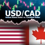 USD/CAD