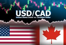 USD/CAD