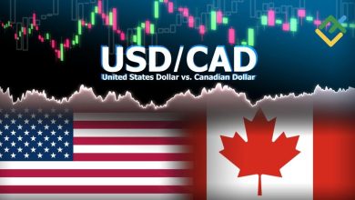USD/CAD