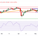 XAG/USD