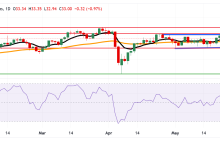 XAG/USD