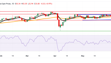XAG/USD
