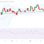 EUR/JPY