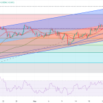 استرليني دولار GBP/USD