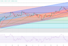 استرليني دولار GBP/USD