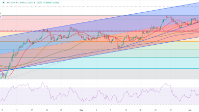 استرليني دولار GBP/USD