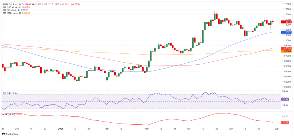 توقعات زوج اليورو/دولار EUR/USD: هل يخفض البنك المركزي الأوروبي الفائدة للمرة الأخيرة؟ 2 زوج اليورو دولار
