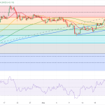 يورو دولار EUR/USD