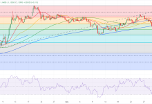 يورو دولار EUR/USD