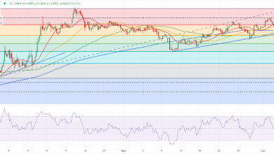 يورو دولار EUR/USD